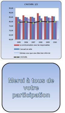 Enquête de satisfaction 2010