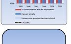 Enquête de satisfaction 2010