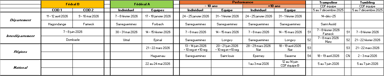 Planning de compétition 2025/2026