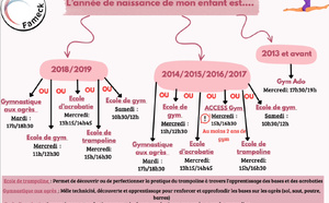 Planning des loisirs à partir de 2019